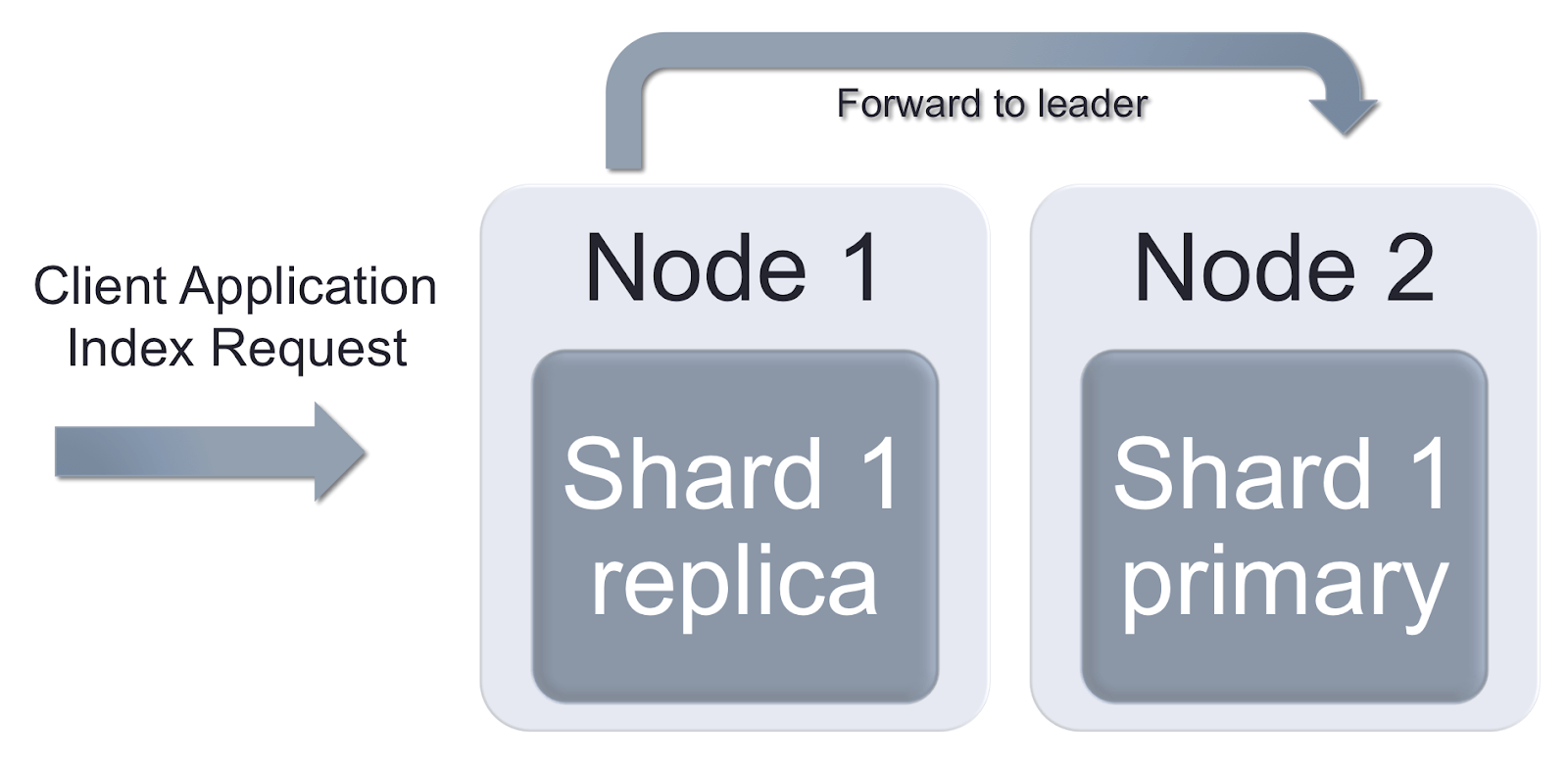 pngbase64f4454298ada263db