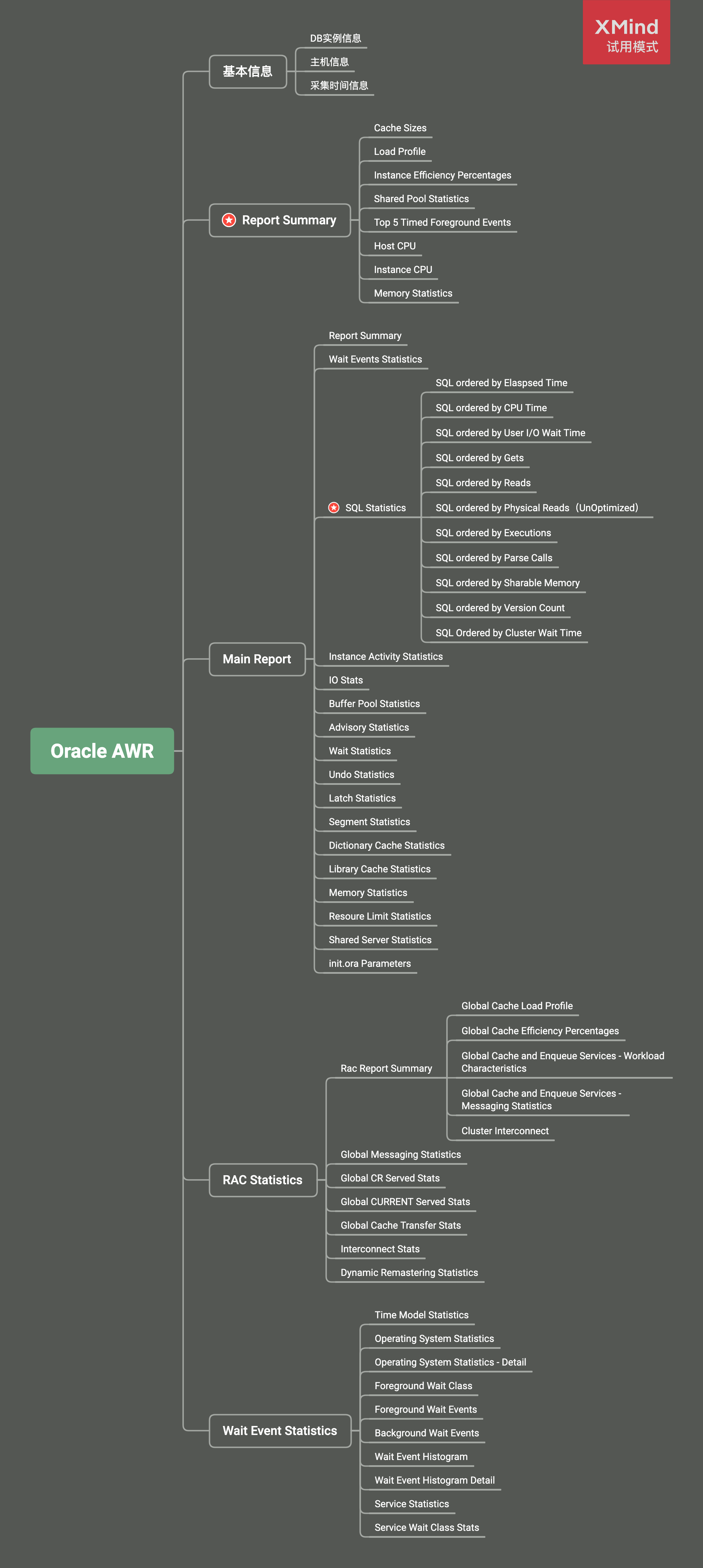 oracle-awr