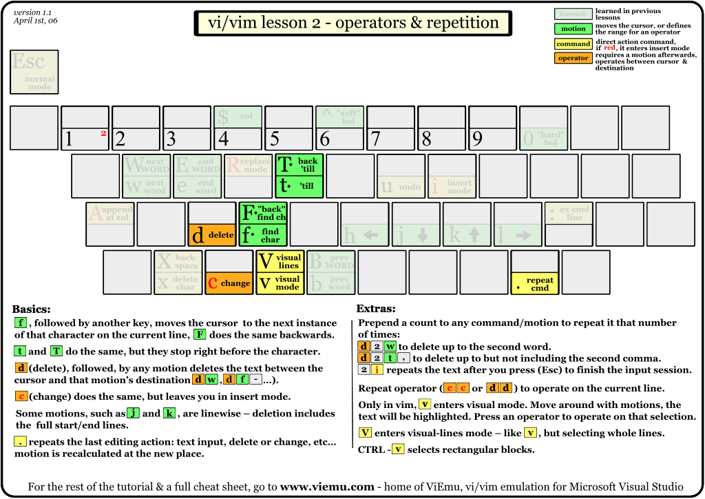 Vim 快捷键操作进阶