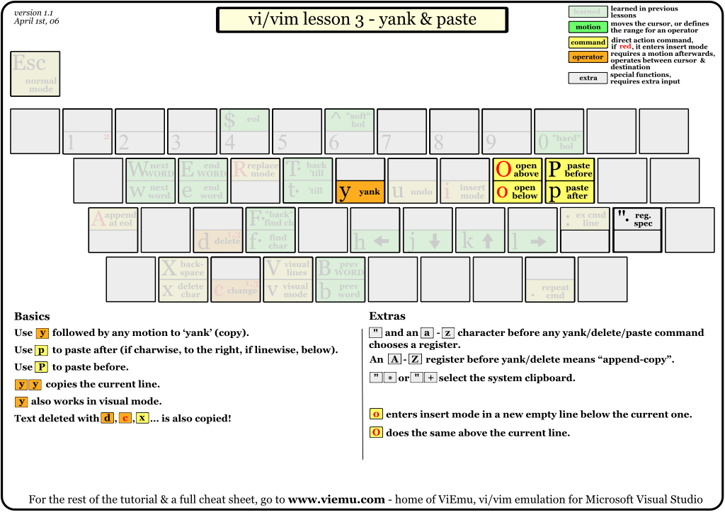 Vim 快捷键复制粘贴