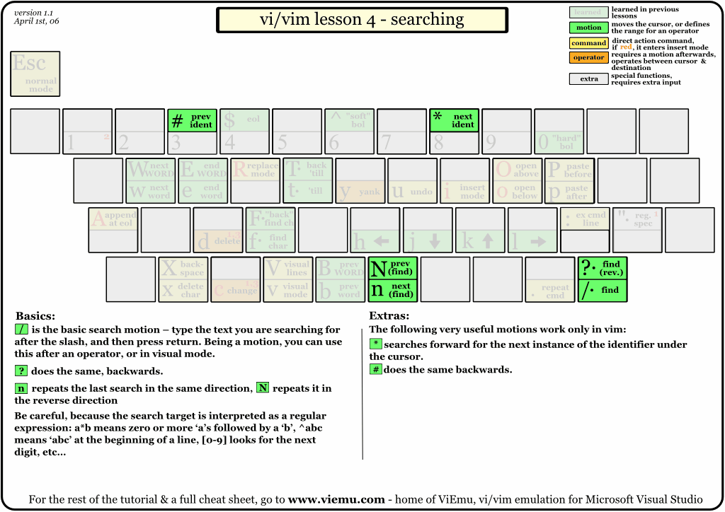 Vim 快捷键查找功能