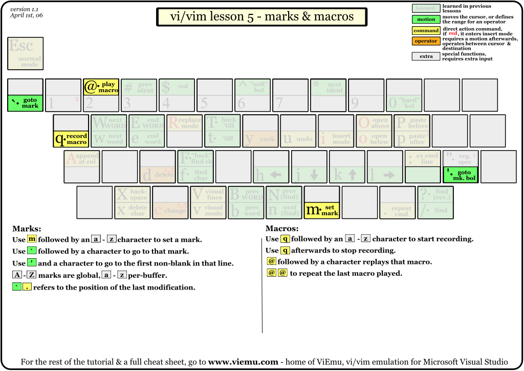 Vim 快捷键标记与宏