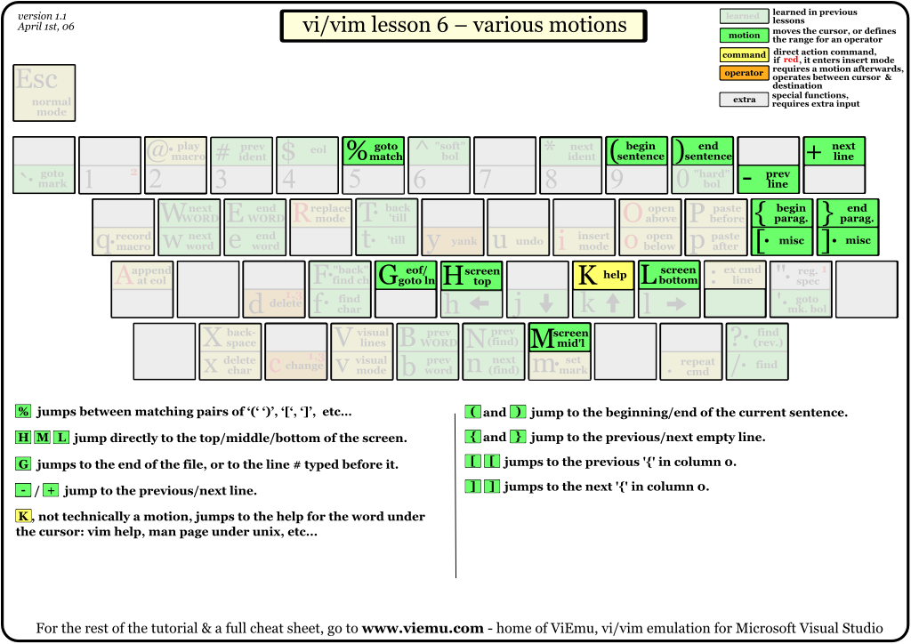 Vim 快捷键标记与宏