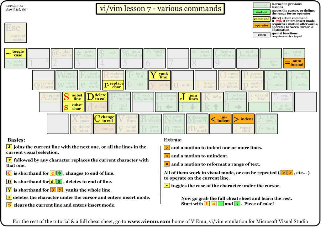 Vim 快捷键