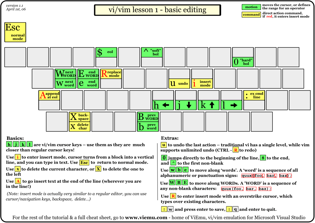 Vim 快捷键基础篇