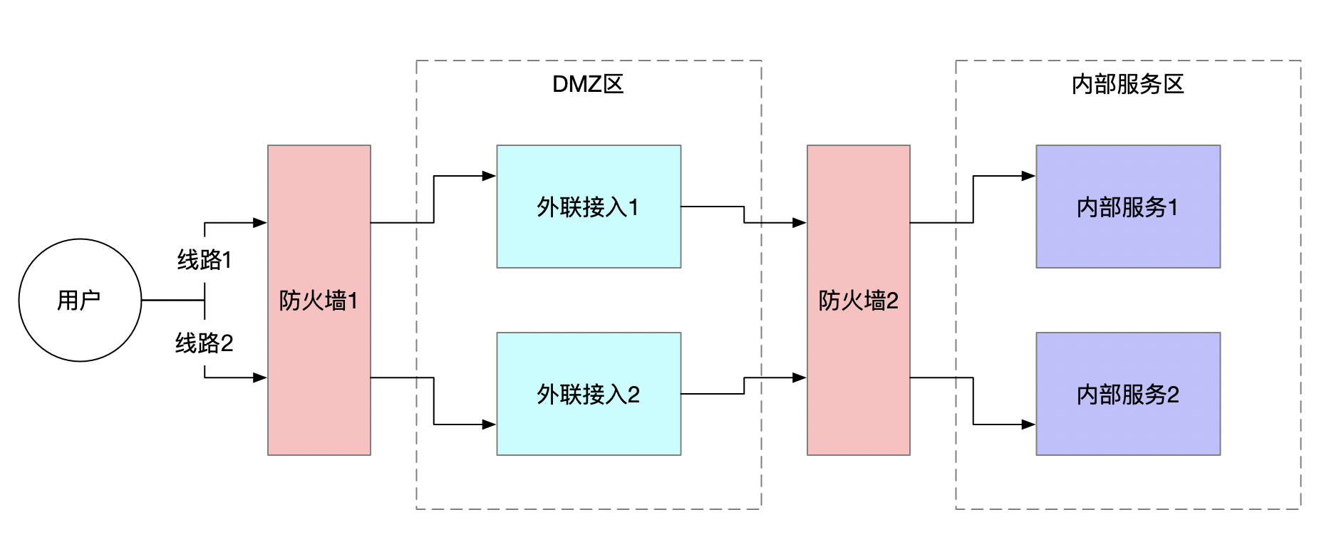 image-20210519082856638