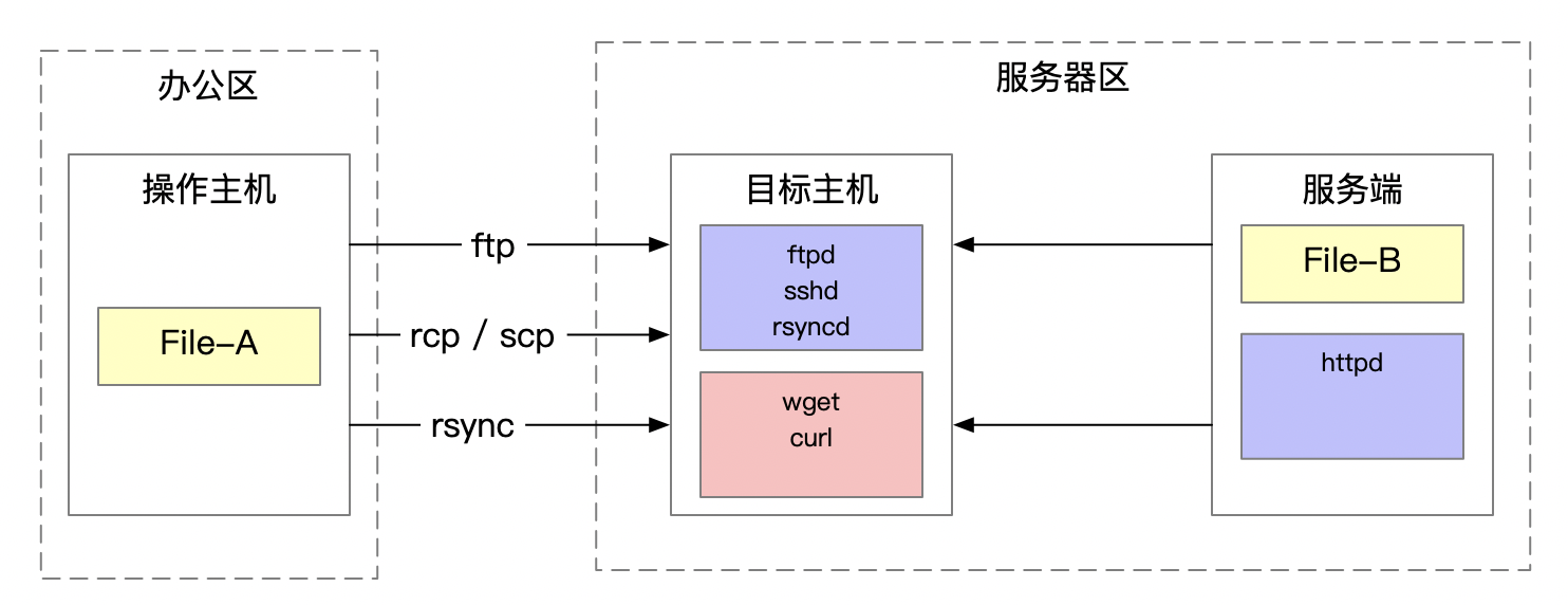 image-20210524172218343